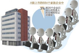 684家上市家族企业20家由女婿接班 或致高管心理失衡