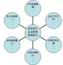 用什么破解家族制营销的魔咒?_品牌中国网