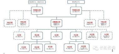 股权设计,股权激励 家族企业的股权设计