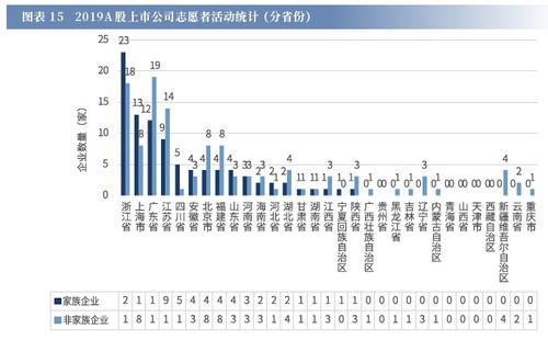 中国a股上市家族企业对社会责任研究报告