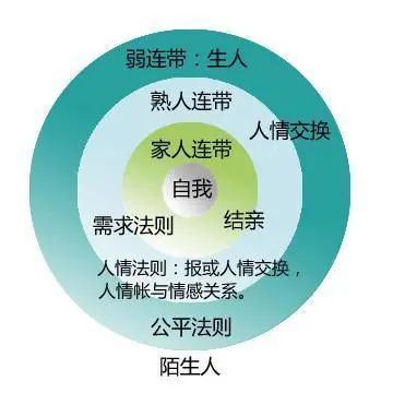 ivd行业打工人,靠忠诚和才能就能上位 想得太简单了