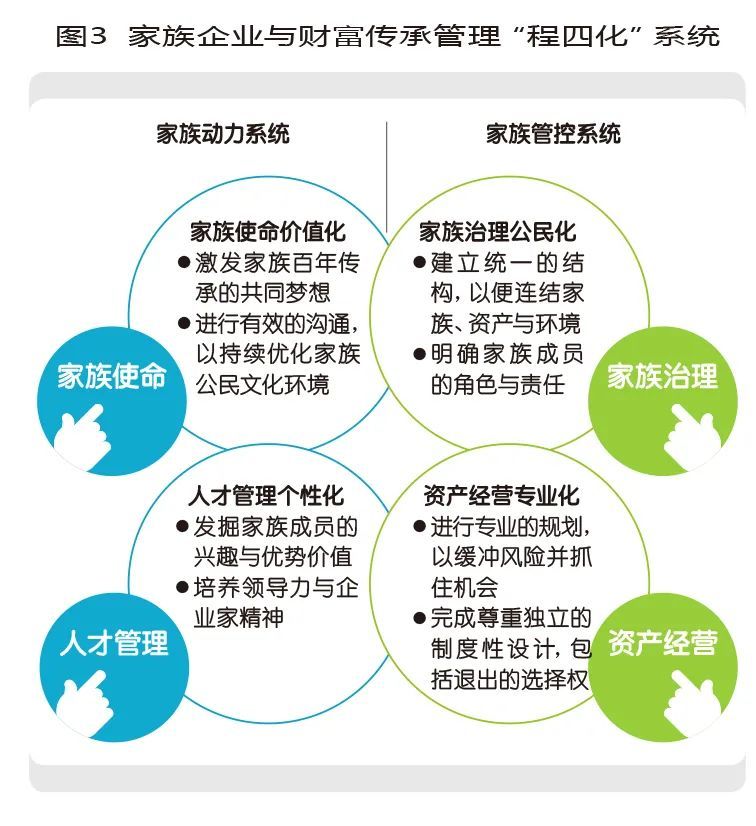 “富不过三代”的本质