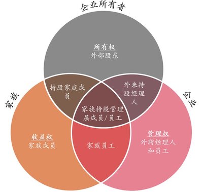 打造百年基业--家族企业如何应对传承之惑