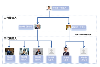 郑志雯跻身新世界核心决策层:从“珠宝女王”到家族核心