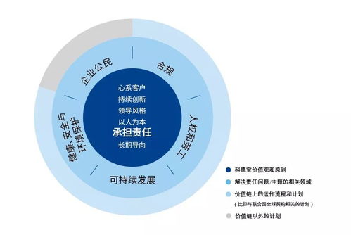 这家169年的家族企业,靠什么成为 隐形冠军 访科德宝集团ceo索伊