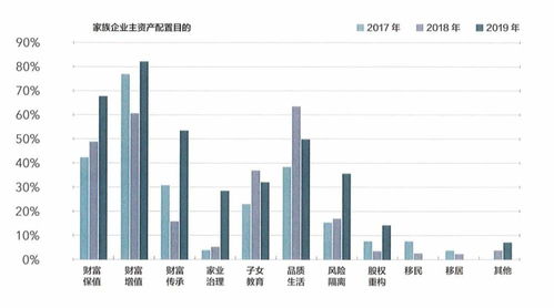 家族企业资产都往哪配置 如何传承