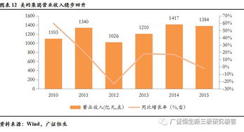 家族企业经营发展瓶颈与传承问题投后服务案例分析