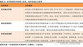 家族企业经营发展瓶颈与传承问题投后服务案例分析